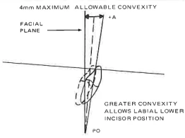 Manual Illustration